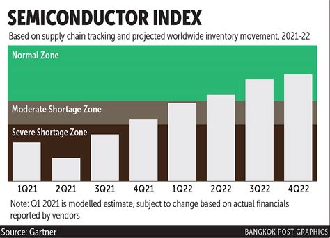 electrical box shortage 2021|Material Shortages and Supply Chain Disruptions are Causing .